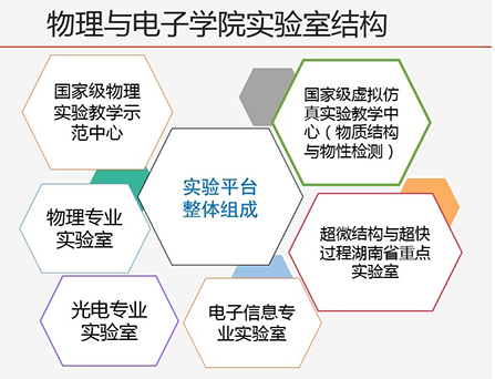 suncitygroup太阳新城实验室结构1.jpg